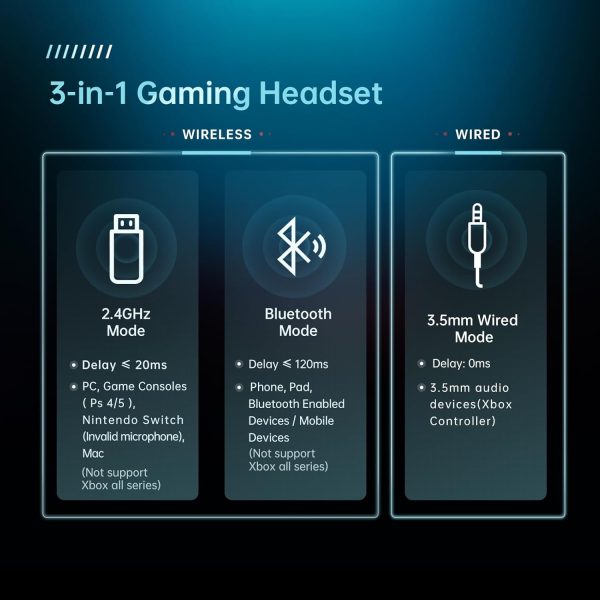 Gaming Headsets Wireless for PS5, PS4, Mac, Switch, PC, 2.4GHz Wireless Gaming Headphones, Bluetooth 5.2, Adjustable Noise Canceling Microphone, 3.5MM Wired Mode for Xbox Series(Black Blue) - Image 7