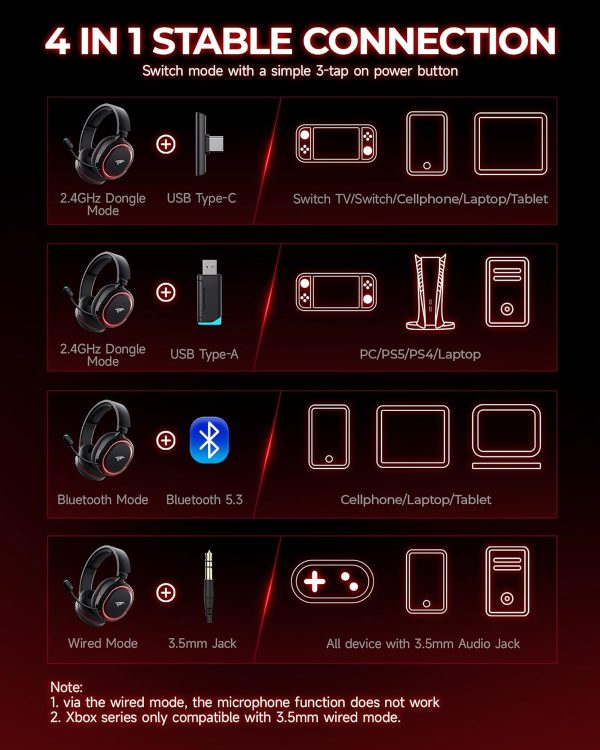 Wireless Gaming Headset, 7.1 Surround Sound, 2.4GHz USB Gaming Headphones with Bluetooth 5.4, 100H Battery, ENC Noise Canceling Mic, 3.5mm Wired, RGB Light, Wireless Headset for PC PS5 PS4 Mac Switch - Image 9